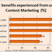 17. Leverage Content Marketing