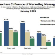 20. Have A Clear Marketing Message