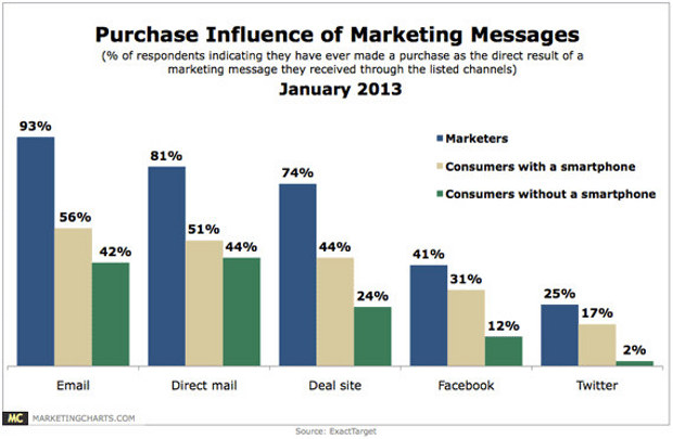 20. Have A Clear Marketing Message