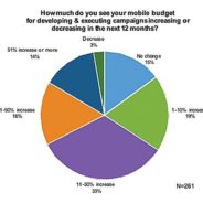 19. Leverage Mobile Marketing
