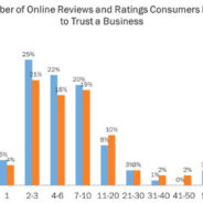 21.Take Advantage Of Reviews
